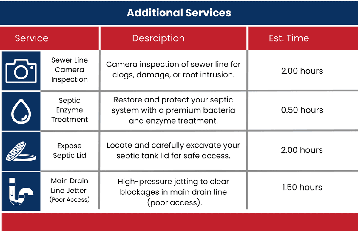 Septic System Service in Weiser | American Rooter — American Rooter & Drain